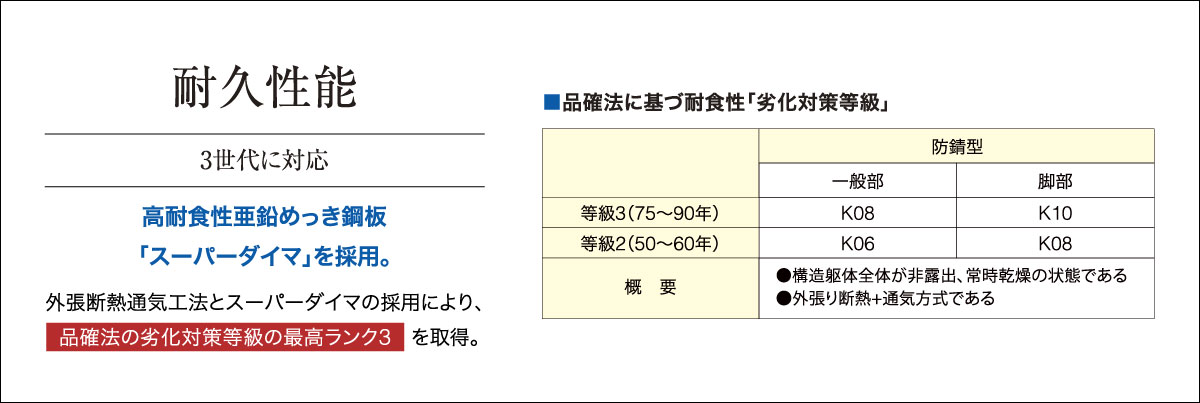 耐久性能