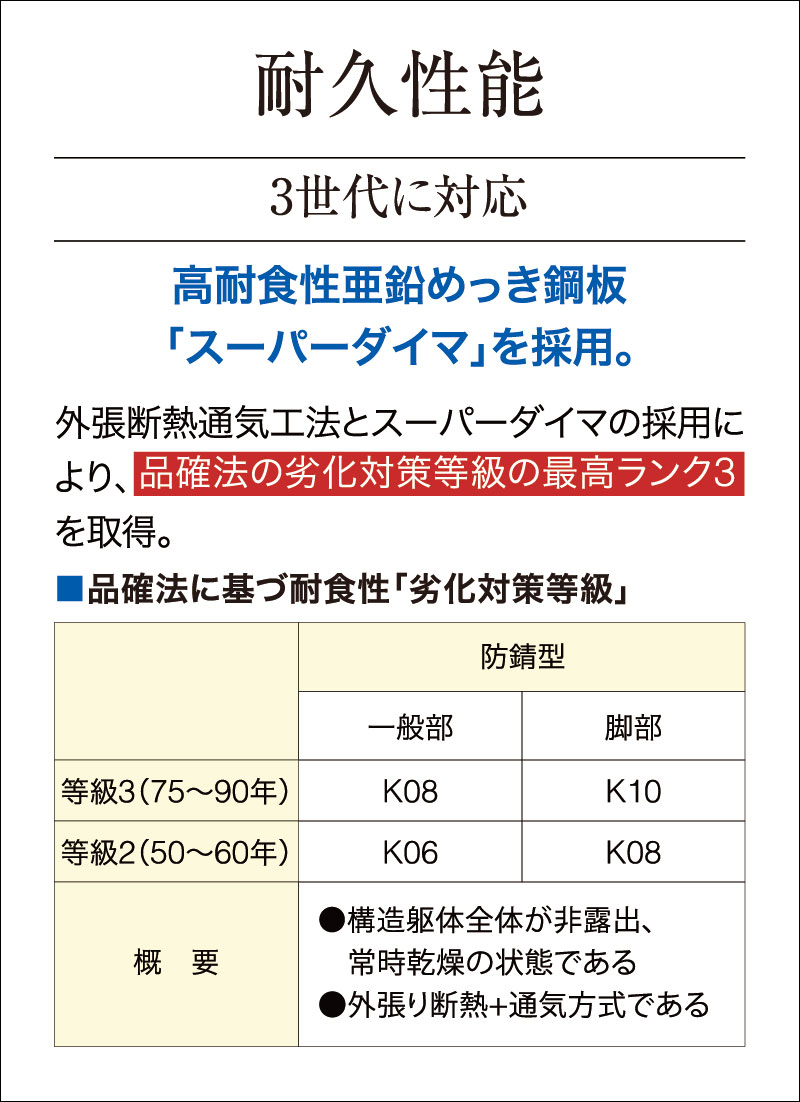 耐久性能