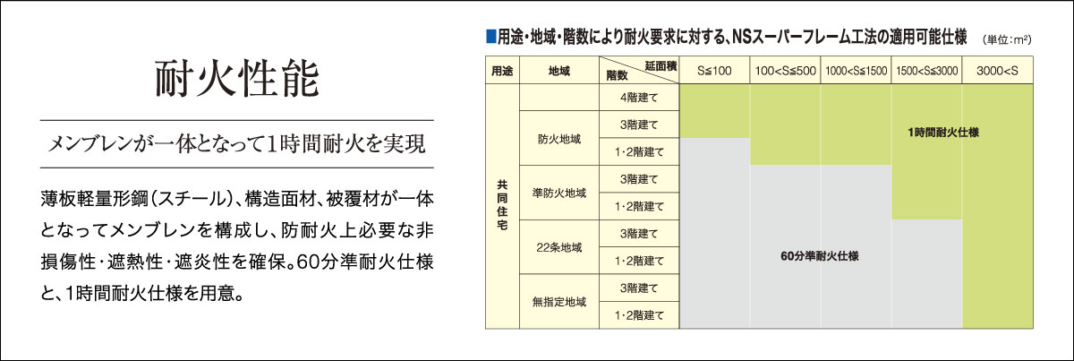 耐火性能