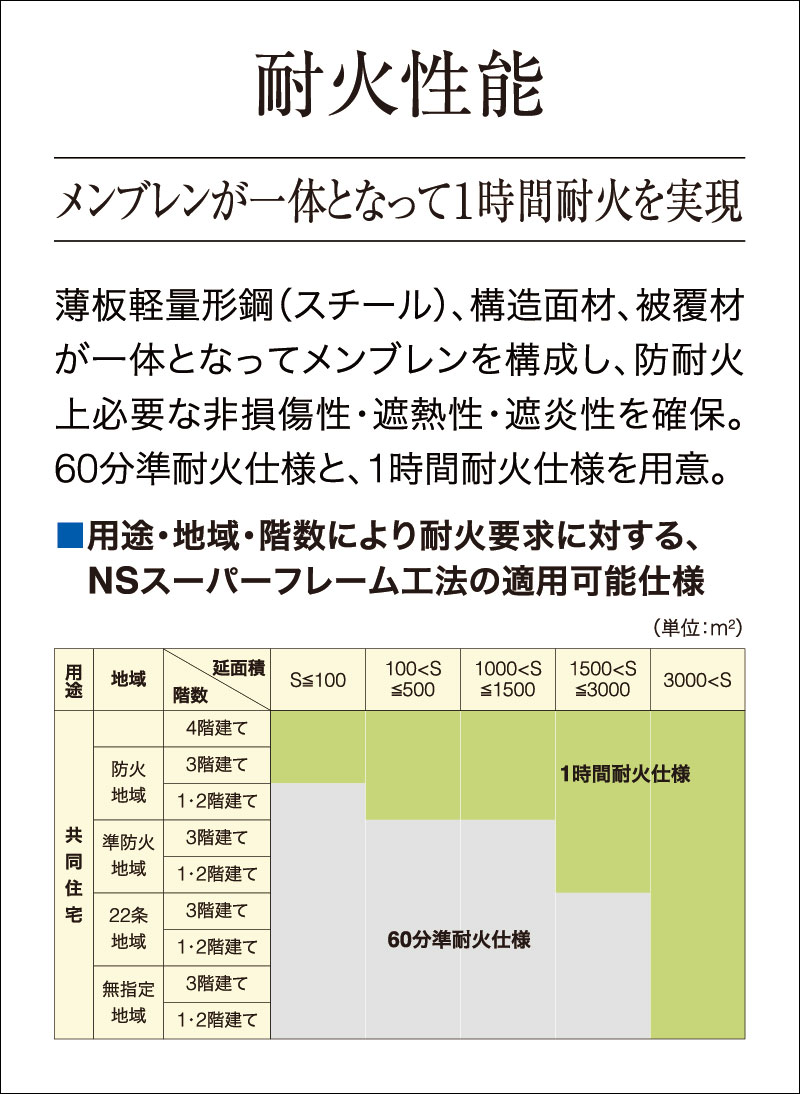 耐火性能