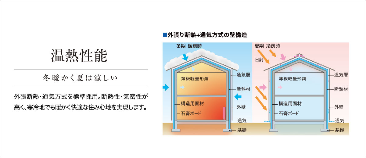 温熱性能