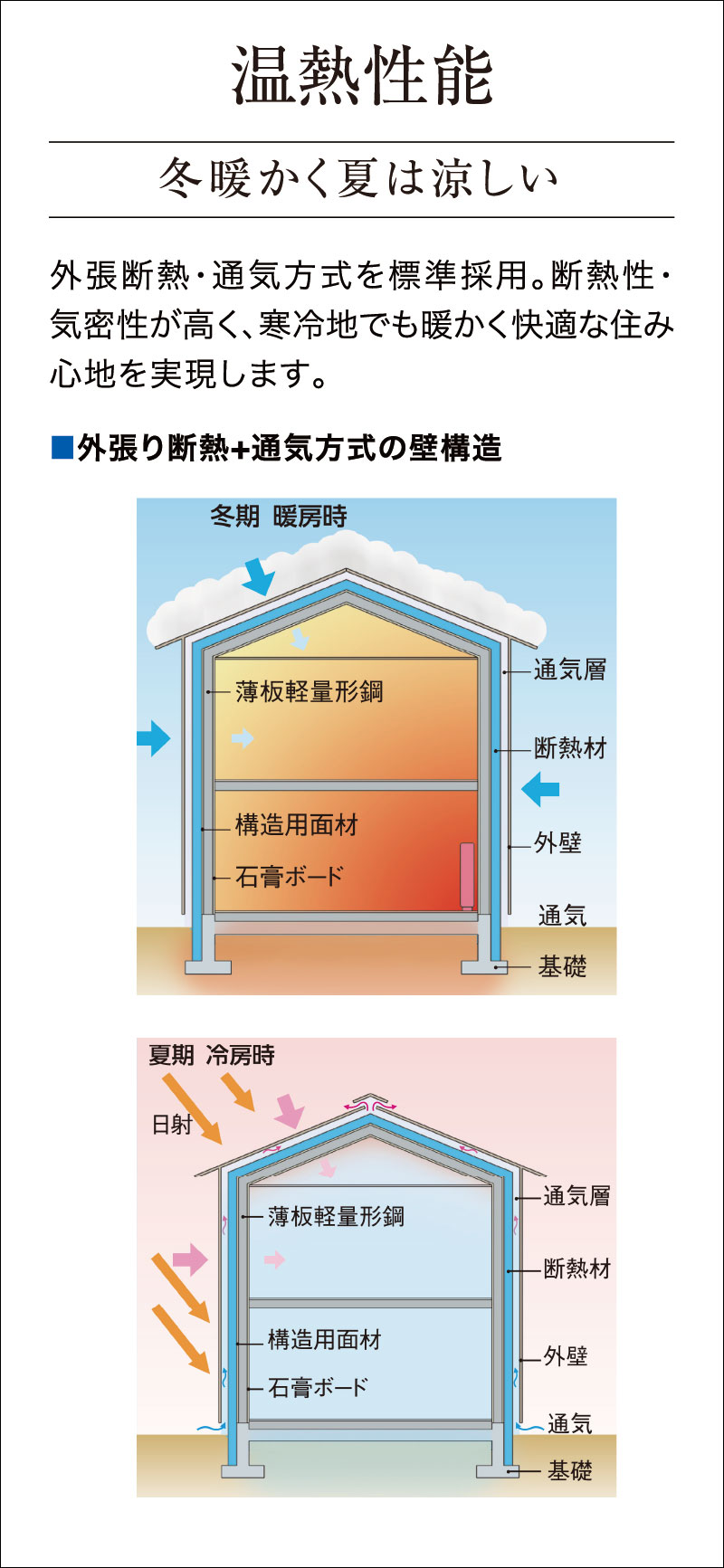 温熱性能
