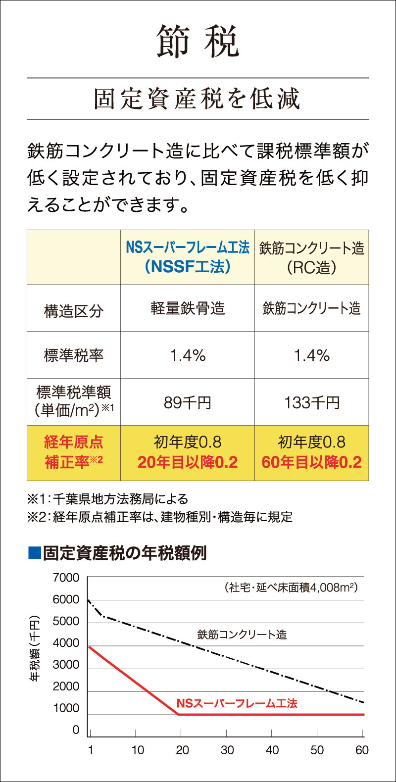 節税
